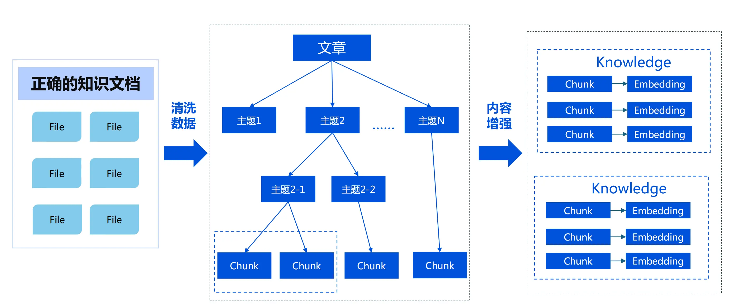 AI大模型企业应用实战(19)-RAG应用框架和解析器 