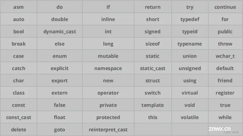 【C++入门】 初见，单推，与C++的第一次约会