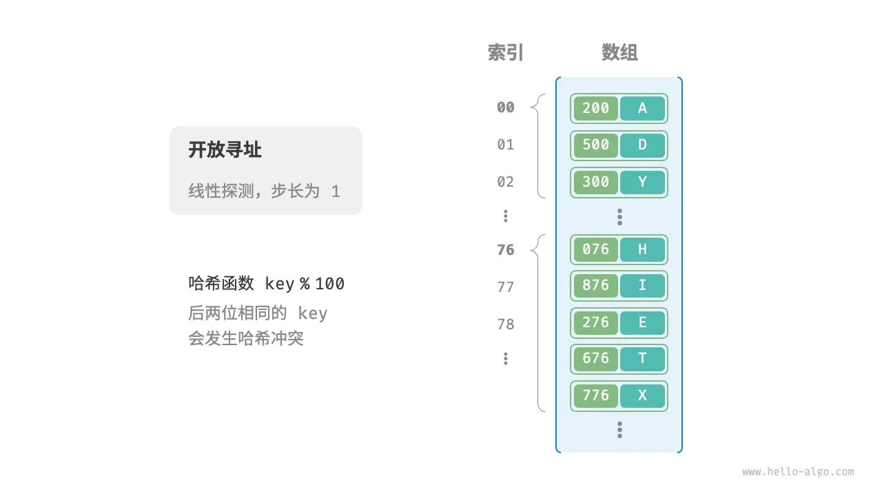 ThreadLocal 源码浅析 