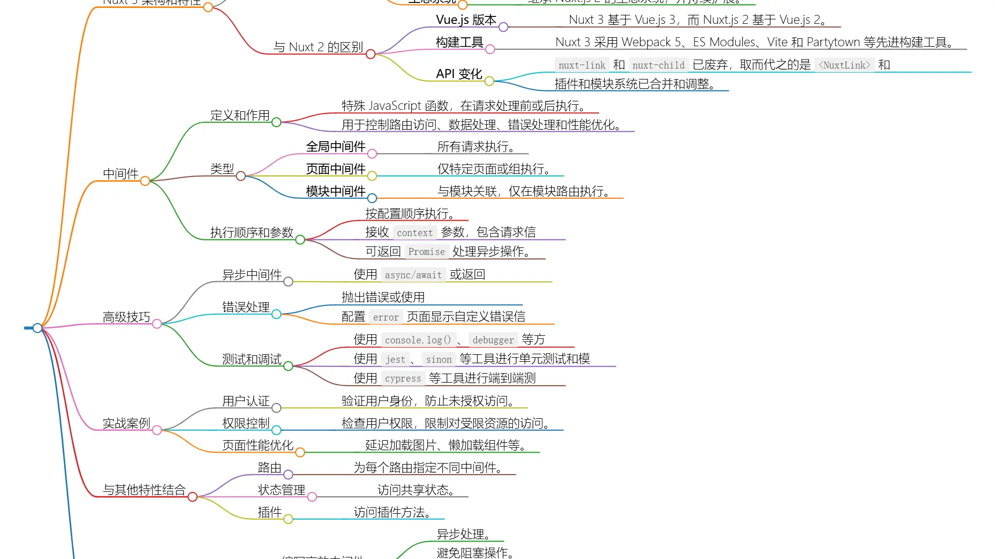 初学者必读：如何使用 Nuxt 中间件简化网站开发