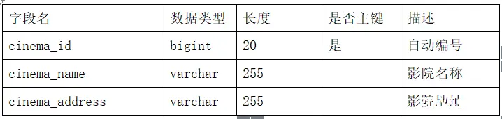 基于Java的电影院在线购票系统设计与实现(附源码论文资料)