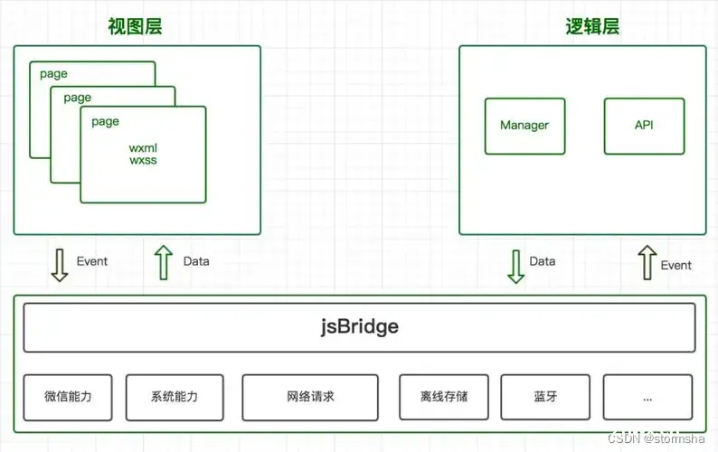 JSBridge原理 - 前端H5与客户端Native交互