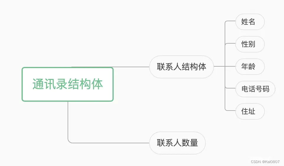 通讯录管理系统 C++