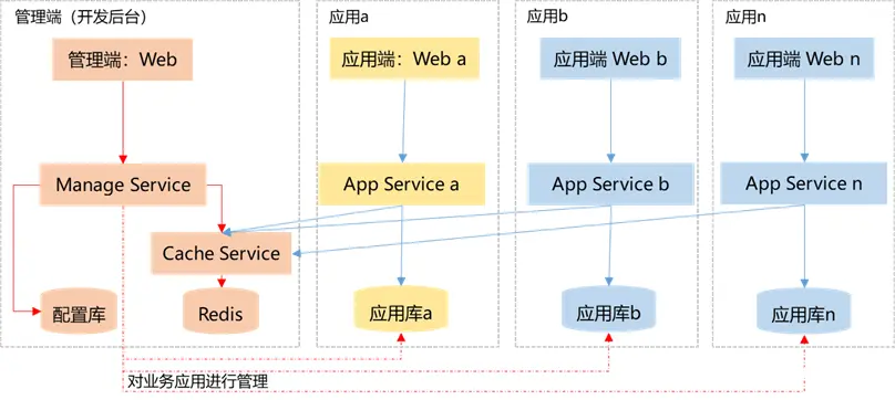 【开发工具自荐】-LuBase 低代码开发框架介绍 