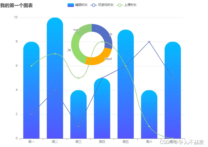 echarts入门教程（超级详细带案例）