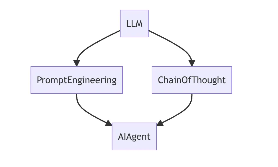 【大模型应用开发 动手做AI Agent】思维链