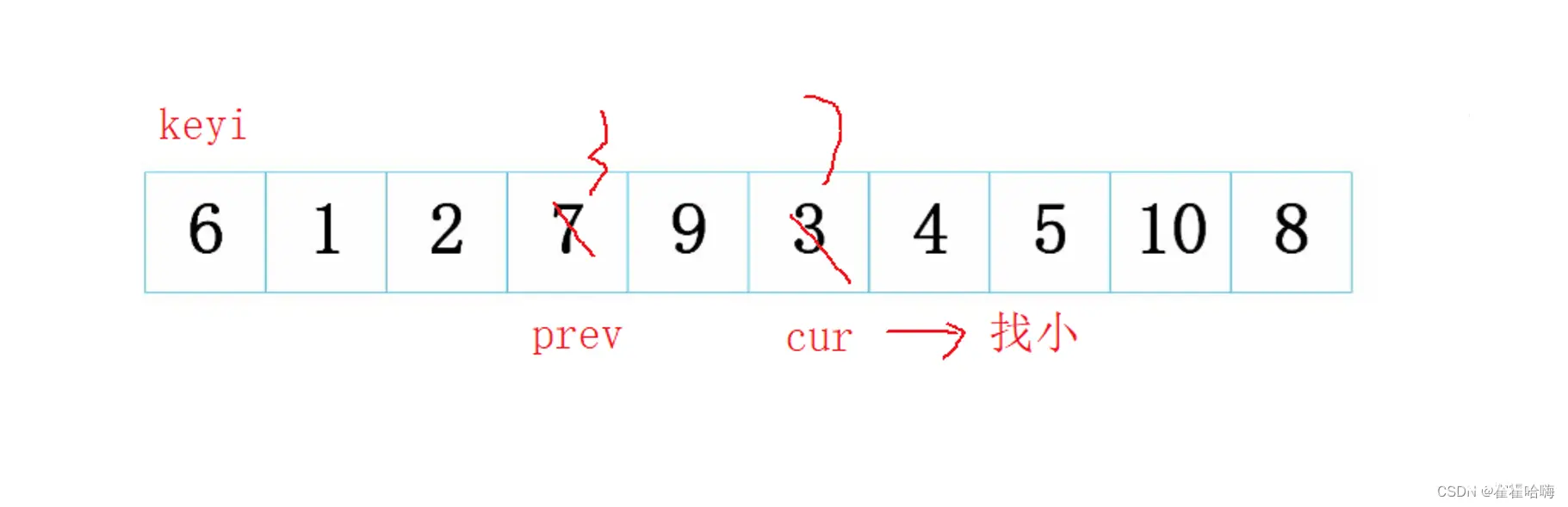 【C/排序算法】：快速排序和冒泡排序