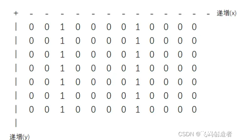 华为OD机试C卷-- 反射计数（Java & JS & Python & C）