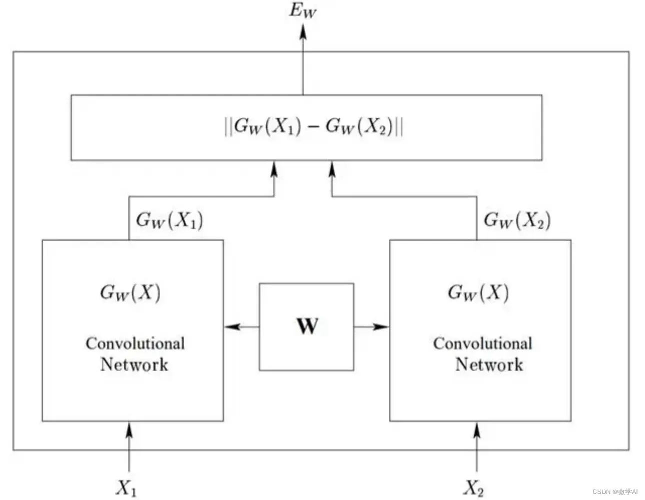 人工智能(pytorch)搭建模型14-pytorch搭建Siamese Network模型(孪生网络)，实现模型的训练与预测