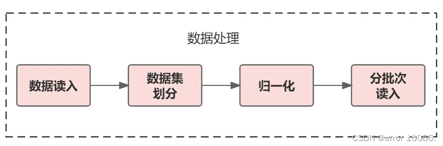 【人工智能】保姆级波士顿房价预测