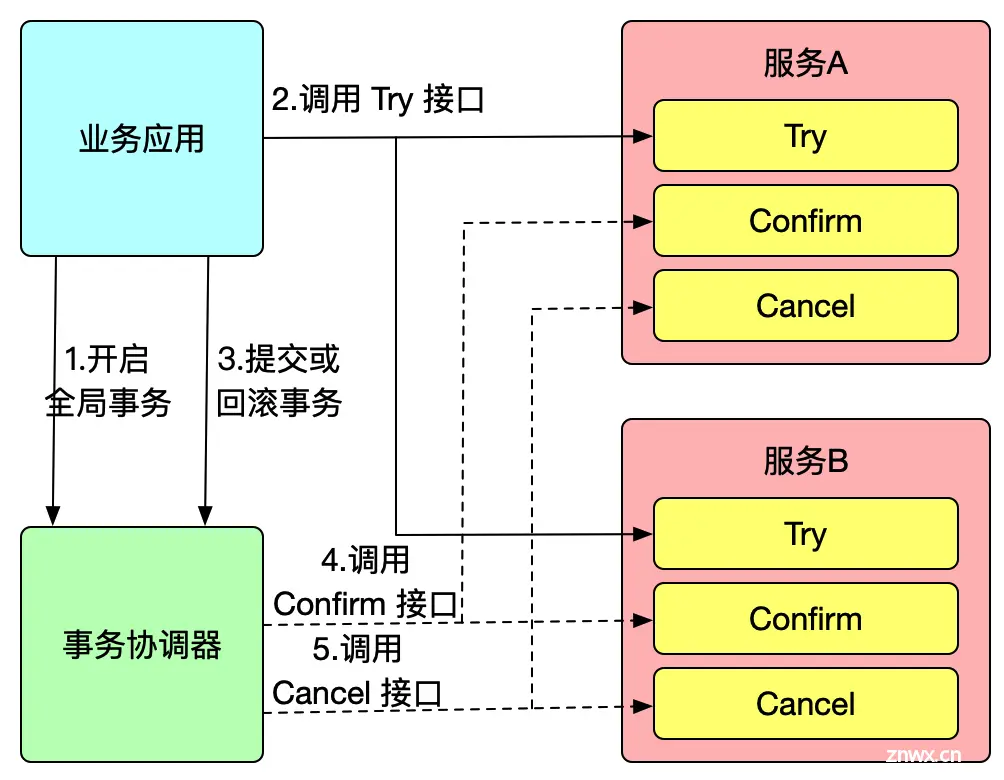 02-tcc