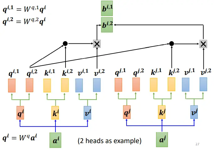 \alpha _{1,n}