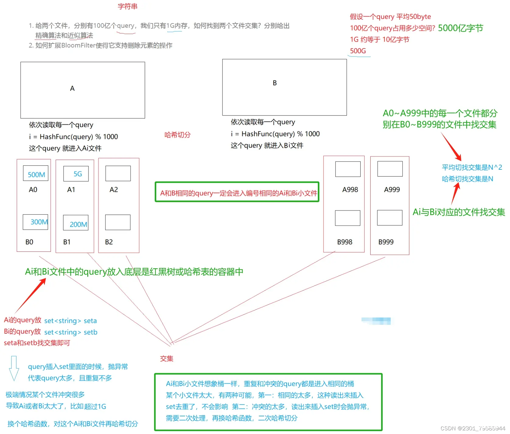 【C++】哈希(2万字)