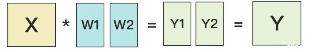 dense并行训练2-张量并行 