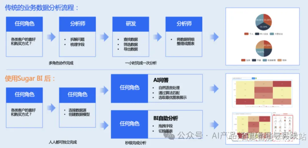 AI大型语言模型在商业智能（BI）领域的实际应用