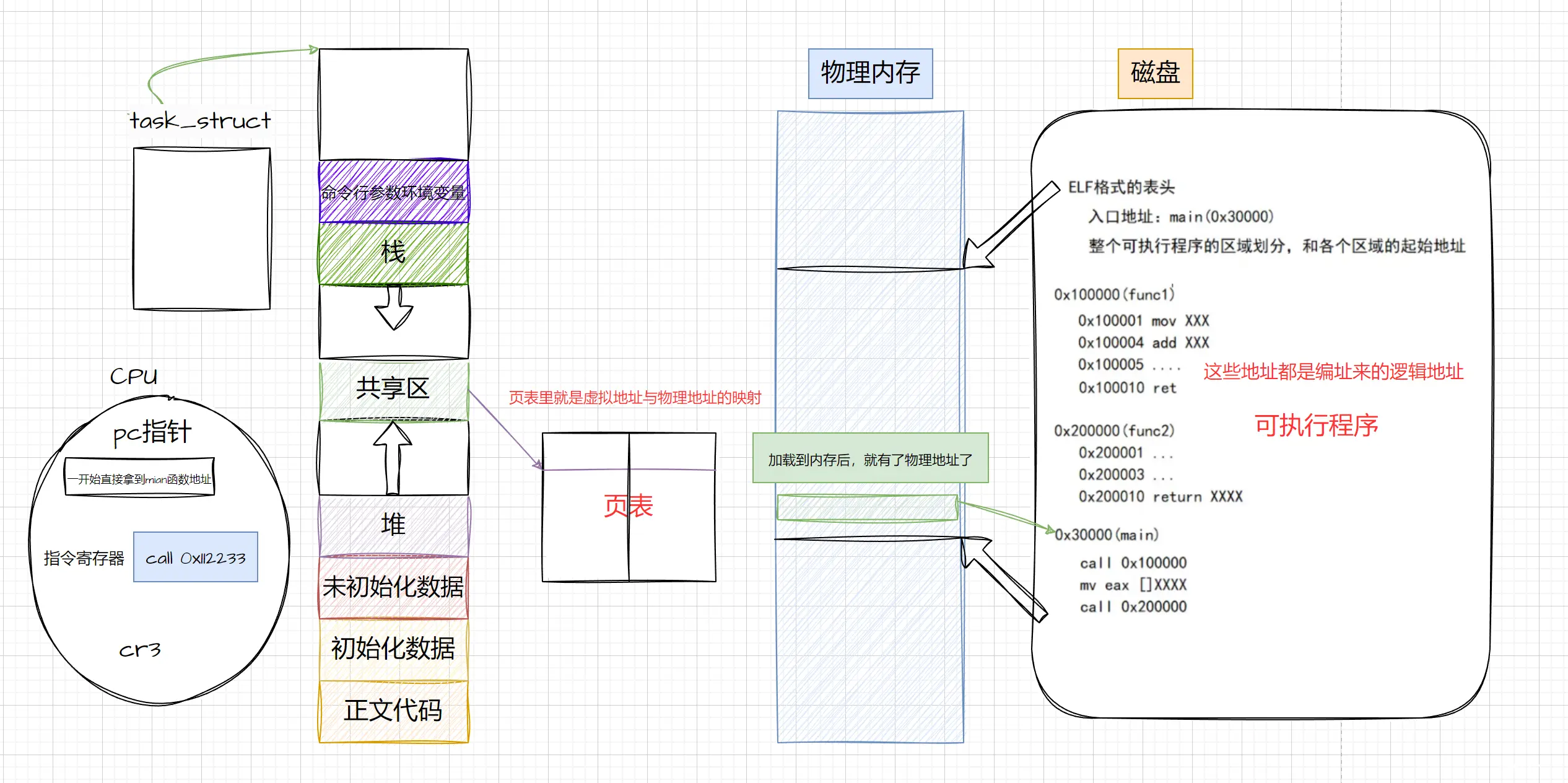 Linux：基础IO（三.软硬链接、动态库和静态库、动精态库的制作和加载）