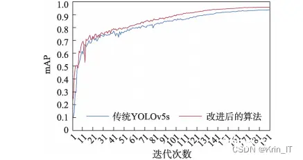 毕业设计-基于深度学习玉米叶病虫害识别系统 YOLO python 机器学习 目标检测 人工智能 算法