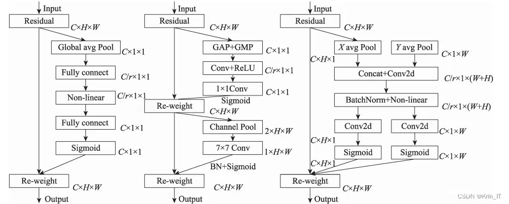 毕业设计-基于深度学习玉米叶病虫害识别系统 YOLO python 机器学习 目标检测 人工智能 算法