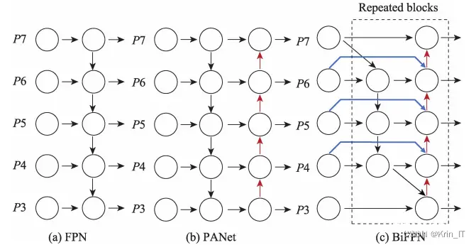 毕业设计-基于深度学习玉米叶病虫害识别系统 YOLO python 机器学习 目标检测 人工智能 算法