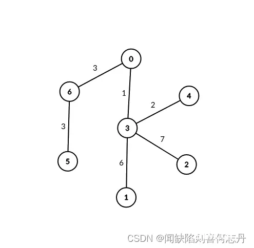 【树上倍增】【割点】 【换根法】3067. 在带权树网络中统计可连接服务器对数目