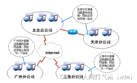 Windows域（域服务器的配置、加入域）