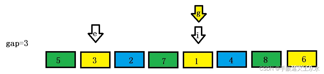 【排序算法】希尔排序（C语言）