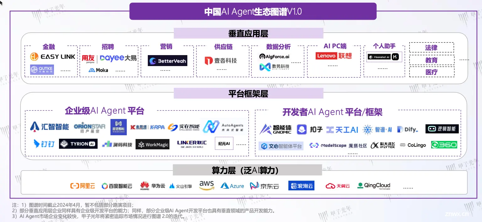 大模型时代的APP：AI Agent（智能体）