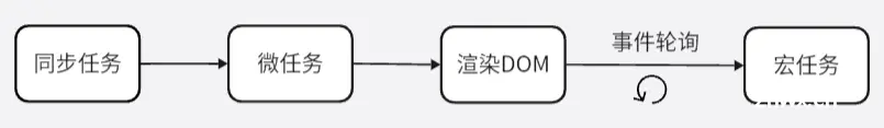 JS【详解】setTimeout 延时（含清除 setTimeout，计时开始时间，0 秒延时解析，多 setTimeout 执行顺序，setTimeout 应用场景，网红面试题）