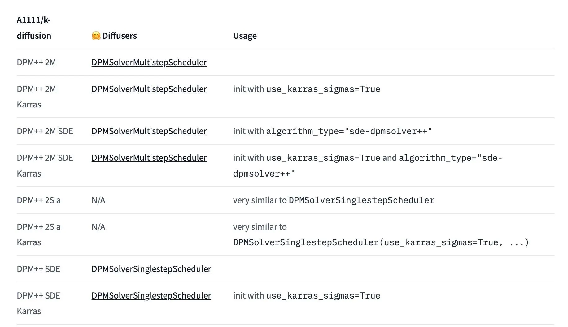 Diffusers Scheduler