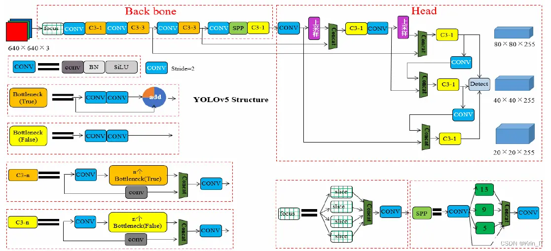 毕业设计-基于深度学习的坦克装甲车辆目标检测系统 YOLO python 卷积神经网络 人工智能