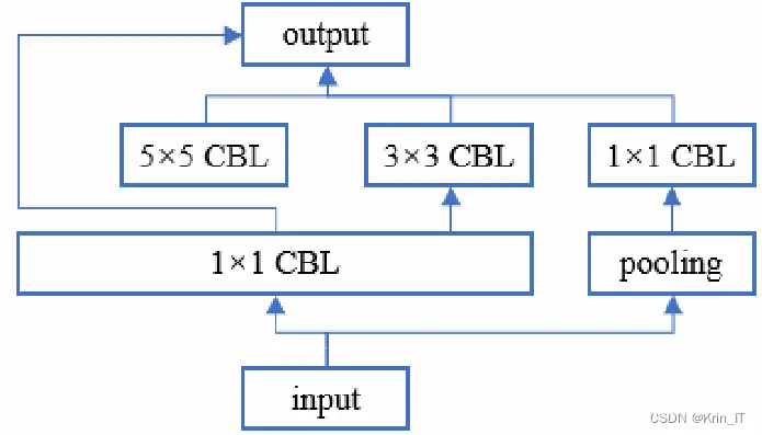 毕业设计-基于深度学习的坦克装甲车辆目标检测系统 YOLO python 卷积神经网络 人工智能