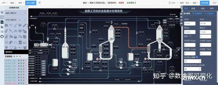 最火前端可视化Web组态软件工具