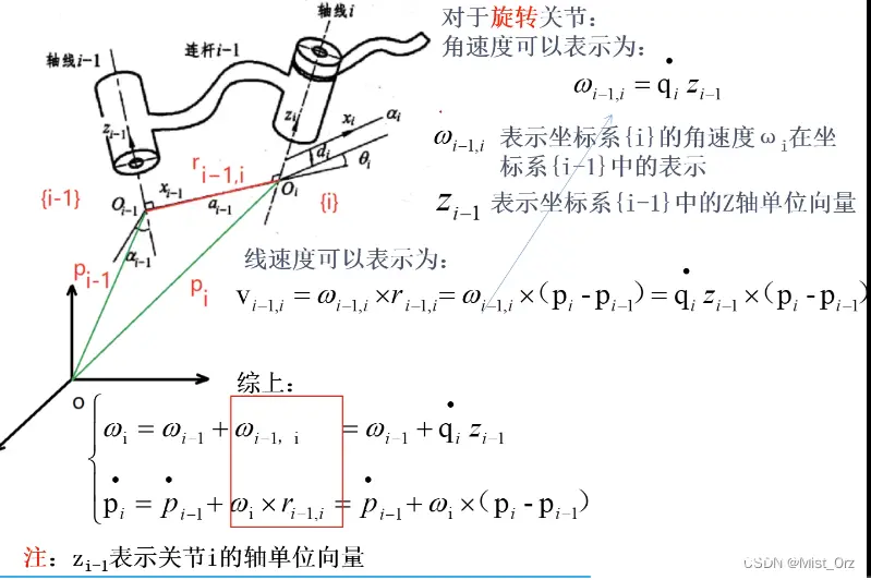 工业机器人运动学与Matlab正逆解算法学习笔记（用心总结一文全会）（四）——雅可比矩阵