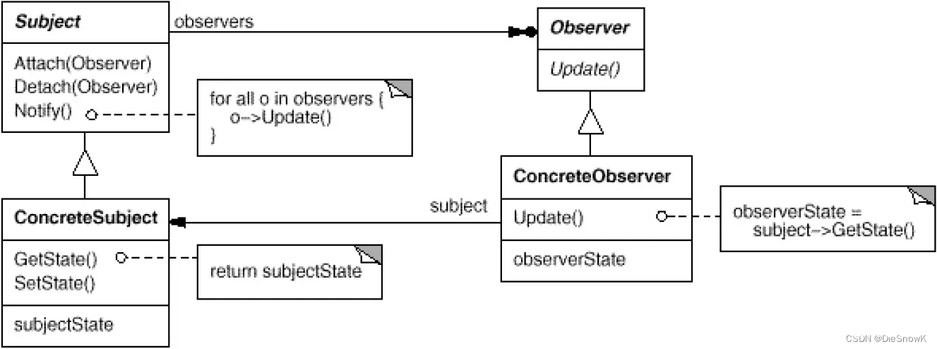 [C++][设计模式][观察者模式]详细讲解