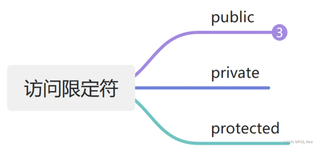 C++ 类和对象