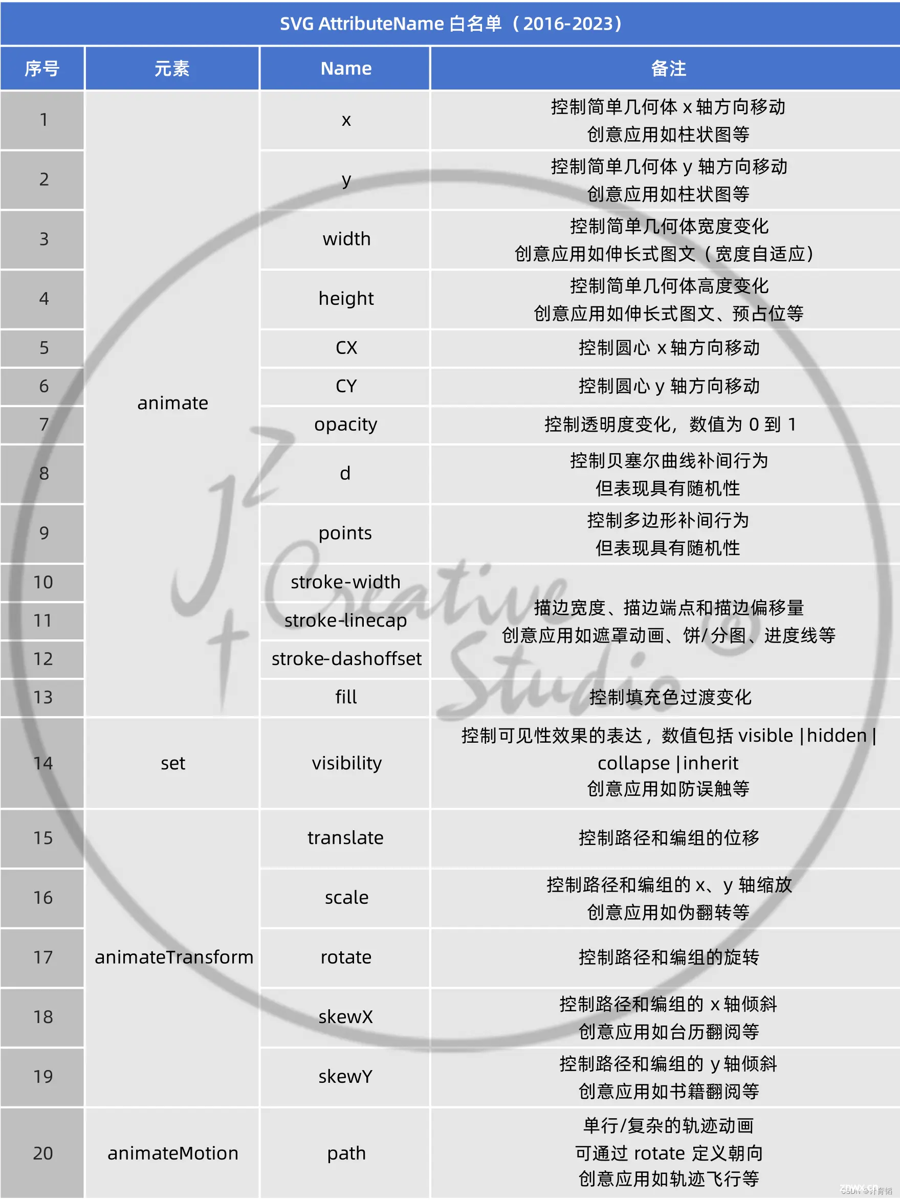 前端程序员如何转投SVG领域？（ 计育韬老师高校公益巡讲答疑实录2024）