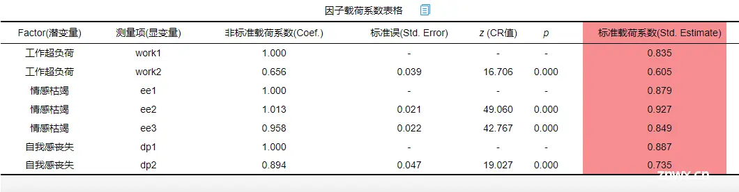 验证性因子分析（CFA）全流程