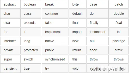 【Java初阶（一）】初识Java