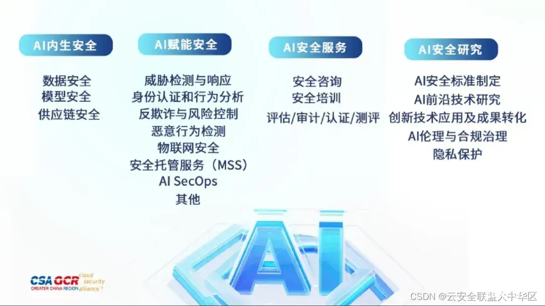 CSA大中华区启动《AI安全产业图谱（2024）》