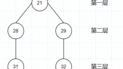 【进阶篇】Java 项目中对使用递归的理解分享