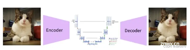 万字长文：Stable Diffusion 保姆级教程