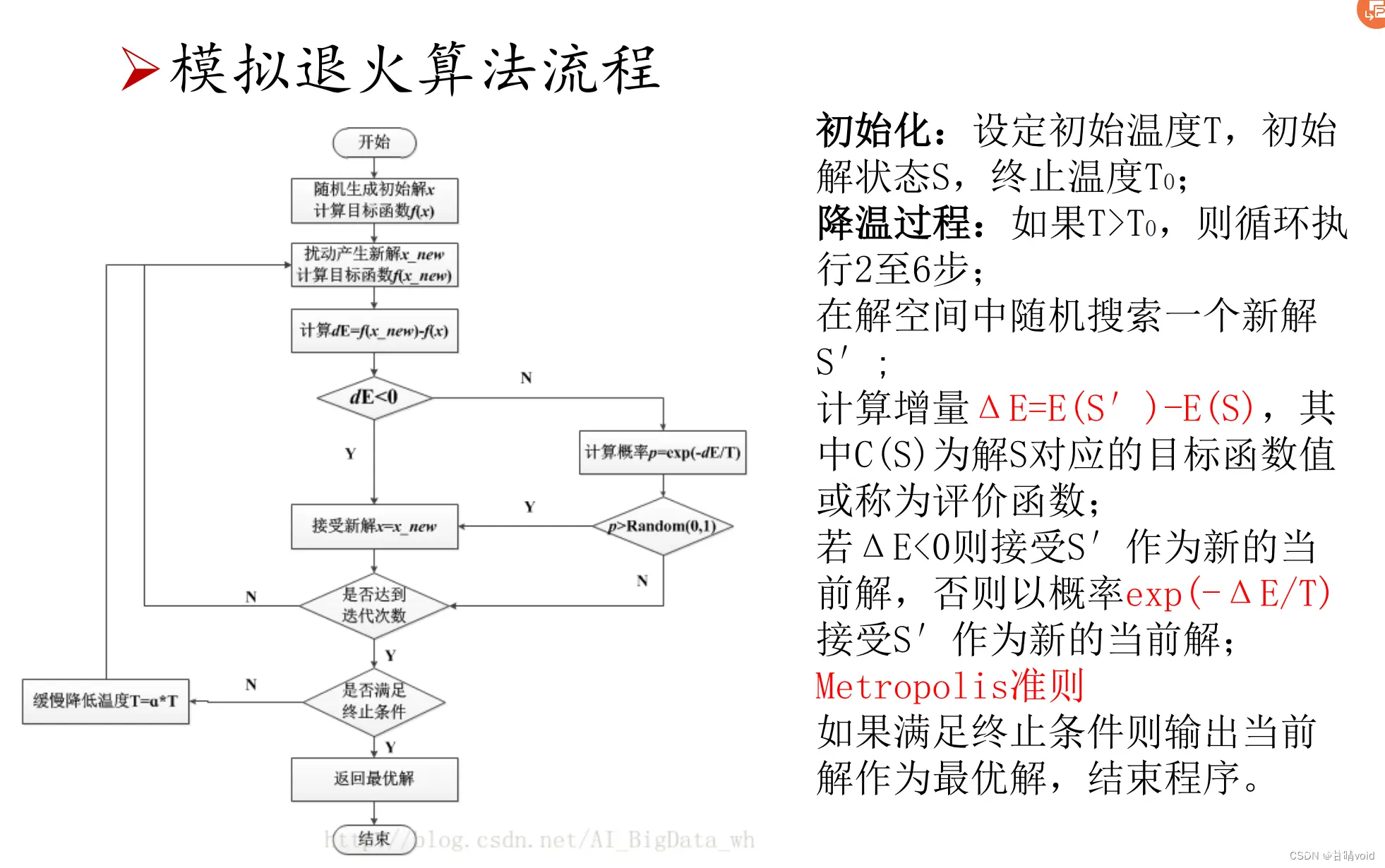 HNU-人工智能AI-甘晴void学习笔记