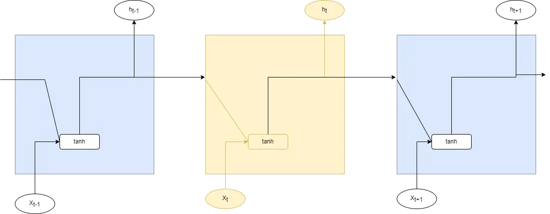 时间序列预测模型实战案例(三)(LSTM)(Python)(深度学习)时间序列预测(包括运行代码以及代码讲解)