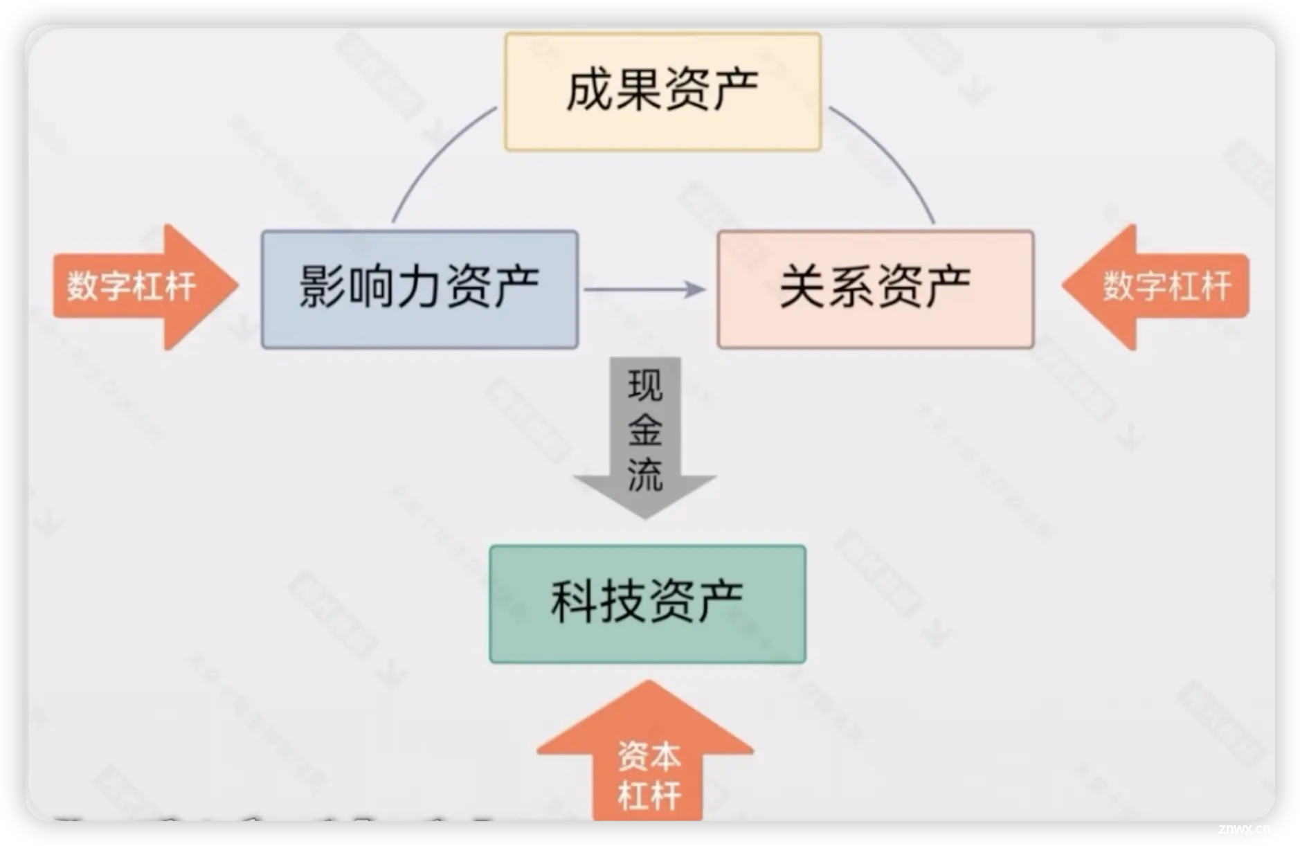 未来生存法则：AI工具与中国经济的结合（下）