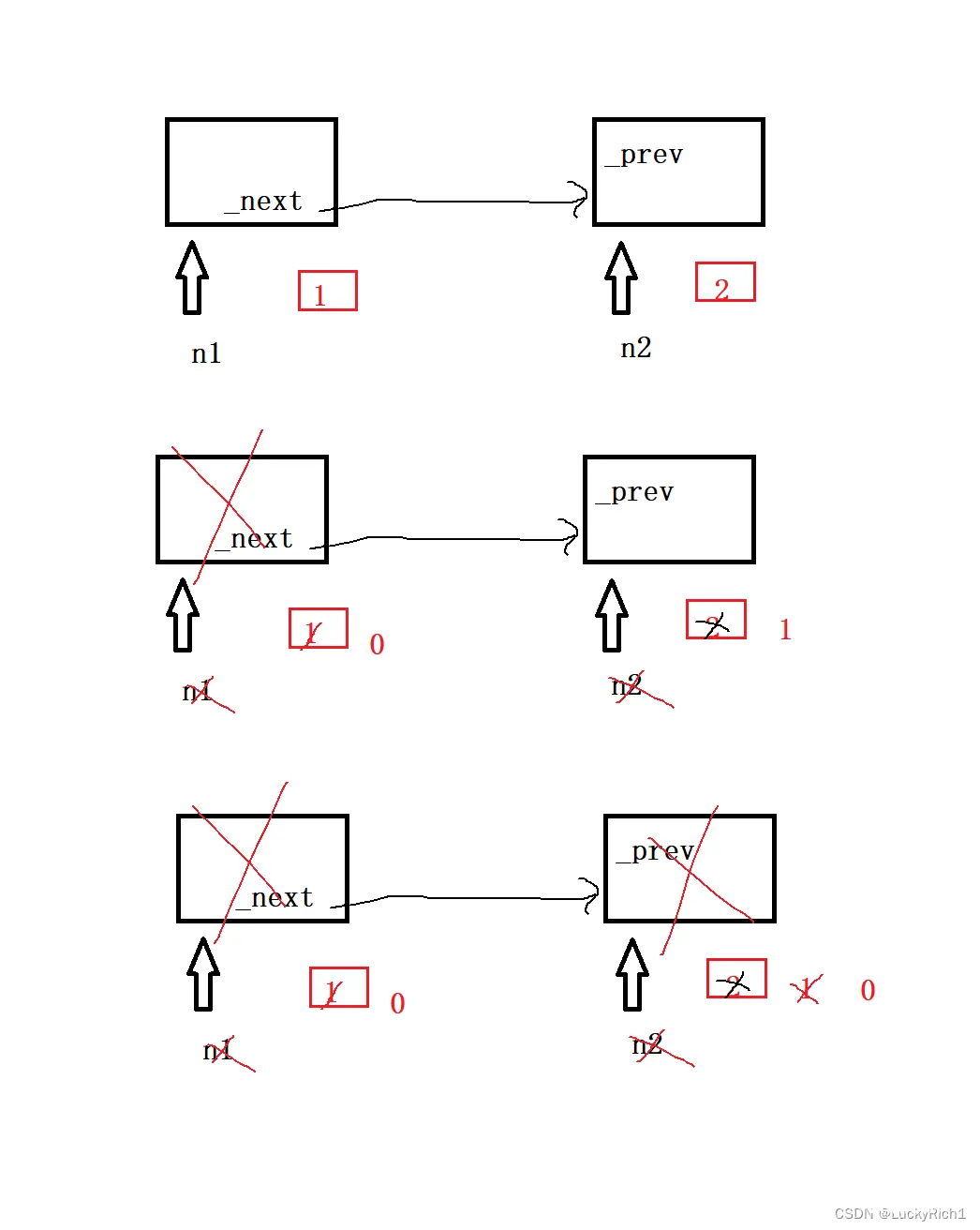 【C++】智能指针