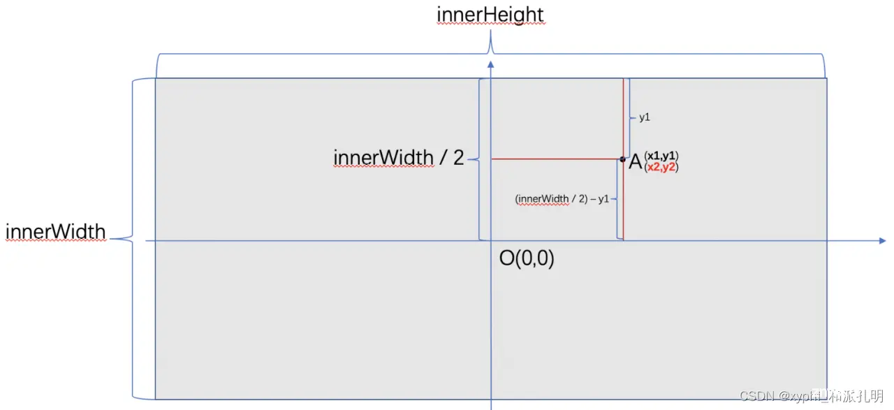 WebGL/threeJS面试题扫描与总结