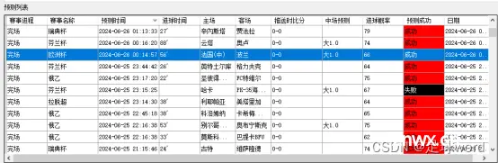 AI足球预测真的靠谱么？欧洲杯能否被预测？