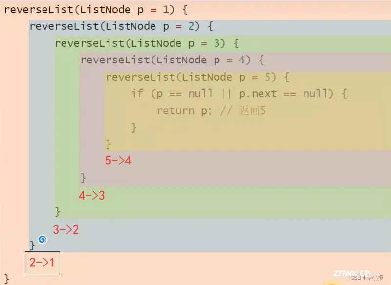 Java 算法篇-深入了解单链表的反转（实现：用 5 种方式来具体实现）