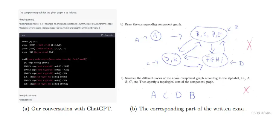 【ChatGPT】参加计算机科学考试（GPT-4对比GPT-3.5）