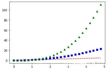 Python绘制线图之plt.plot()的介绍以及使用